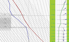 Stueve diagram